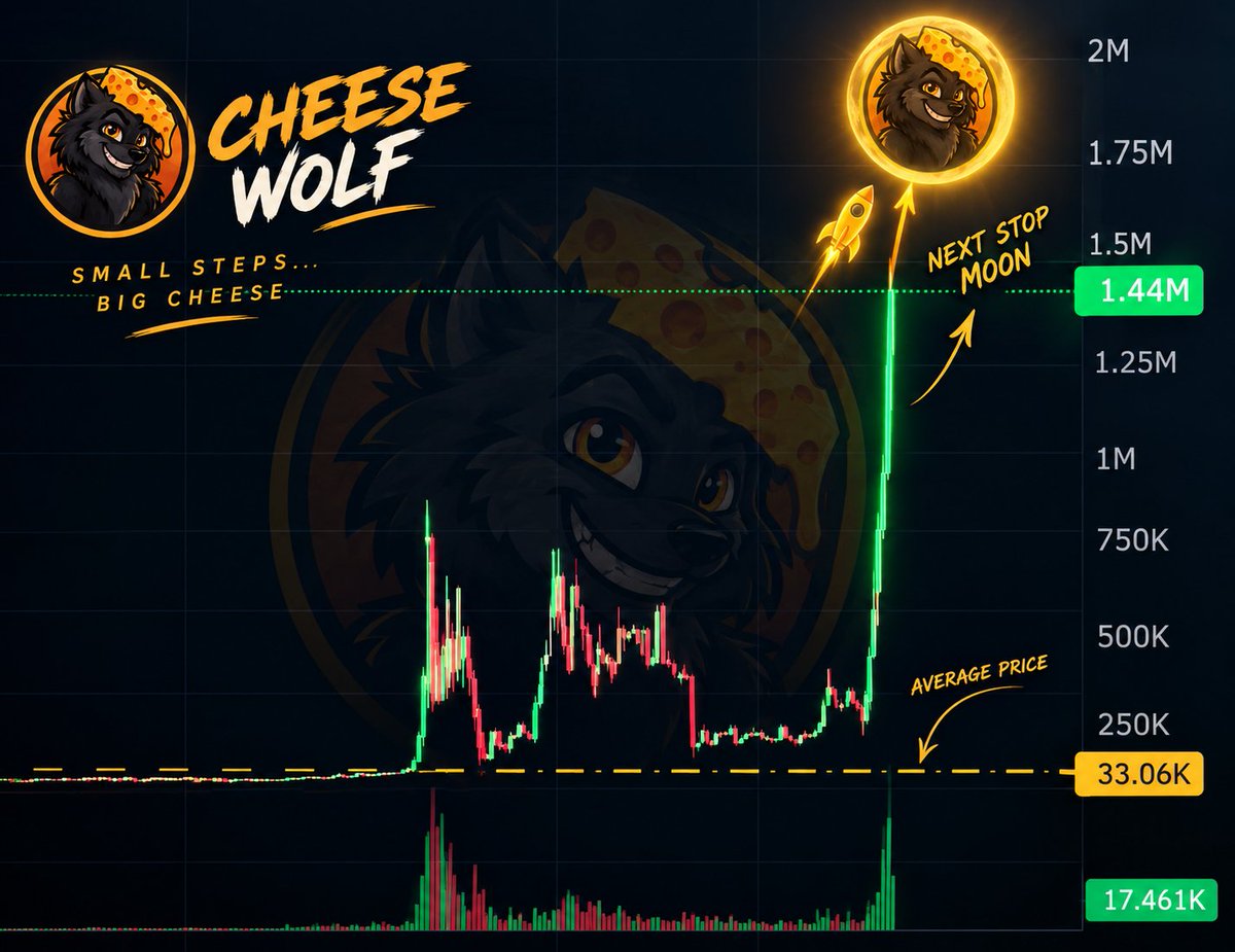 Cheesy_Wolf's tweet photo. @theAdamcrypto Cheesy Wolf 🐺🧀 https://t.co/nB1gVS6vr1