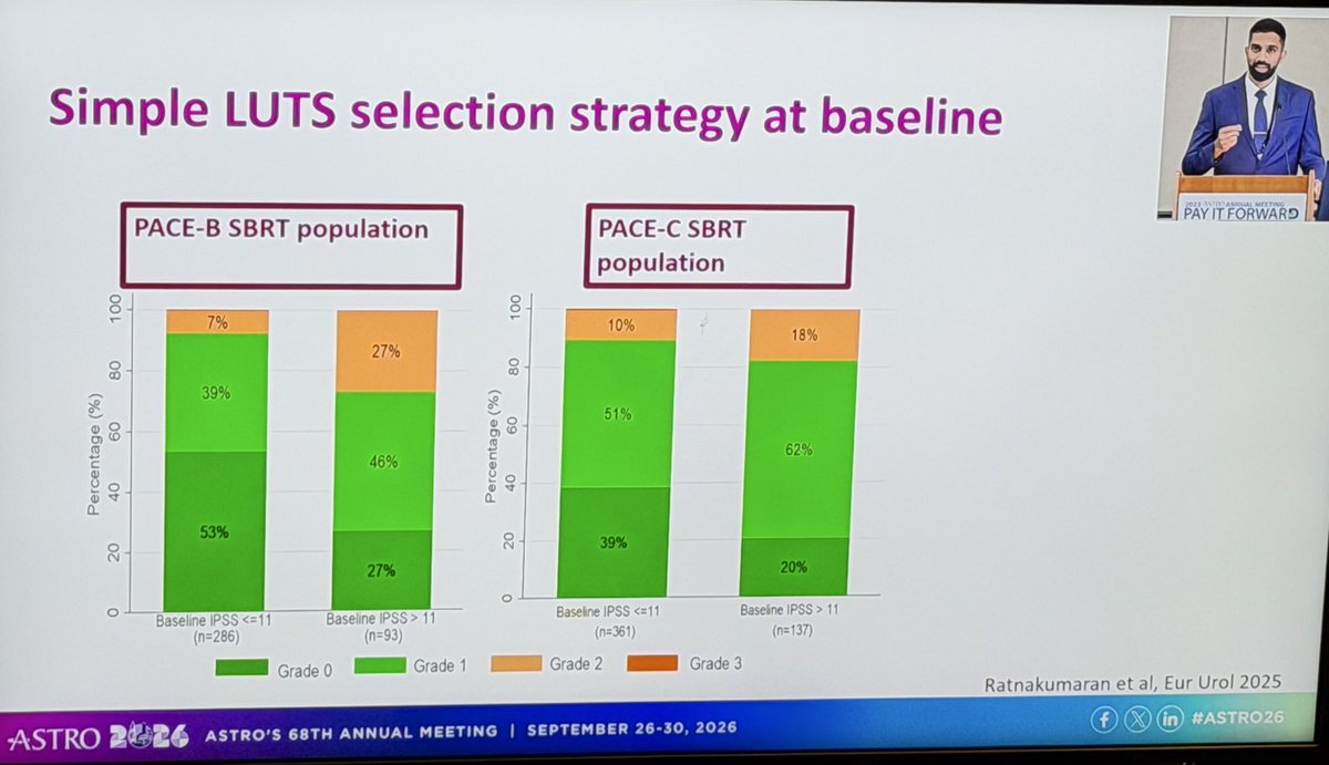 DrAndrewLoblaw's tweet photo. Honoured to co-host Prostate SBRT 2.0 with @DocJarad and @alison_tree @ASTRO_org 
#ASTRO26 

Many pearls shared… one of the most important:  baseline urinary function is key https://t.co/Uw91cDGRxf