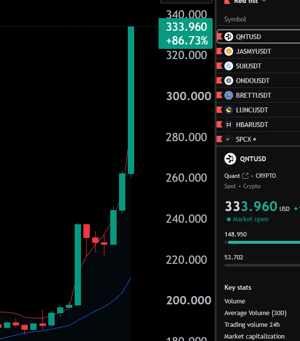 realOscarRamos1's tweet photo. Quant crypto GOD Candle $QNT to $10,000? https://t.co/9a65E4RZPg