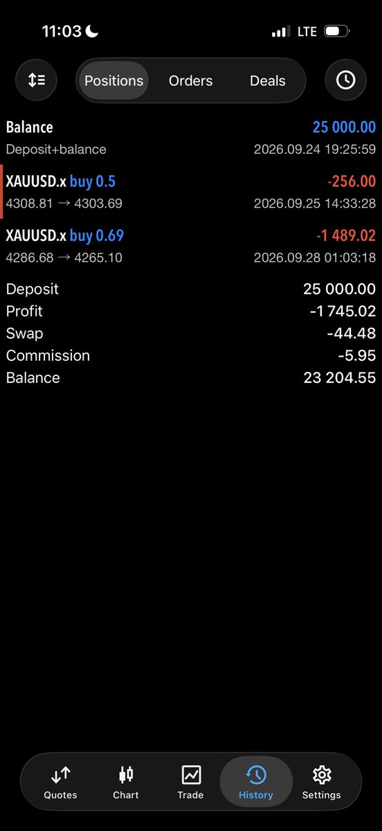 izuchi0's tweet photo. My account was breached after market open

My SL was clearly set, but the market didn’t respect it and took beyond my intended risk 
slippage can happen, but this needs to be properly reviewed.

please like the trade and account termination reviewed. @EdwardXLreal  @GoatFunded https://t.co/twwysOZ746