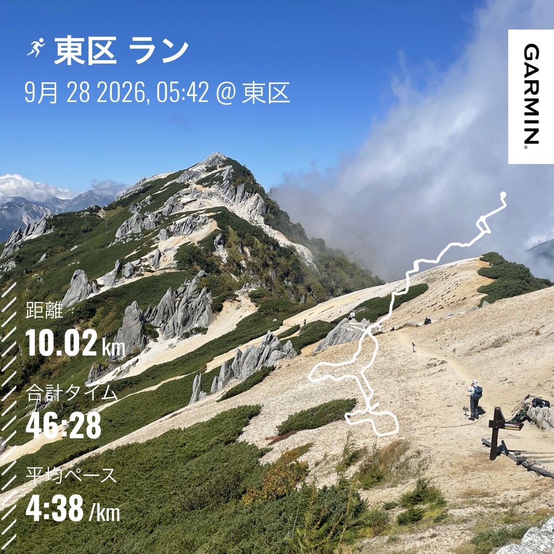 big_capitan2's tweet photo. おはようございます☀
朝ランビルドアップ走でした。🏃‍♂️
週末は子供達と登山でした⛰️
腰が少し痛みがあります。😓
月末はまた登山に出かけます。⛰️ https://t.co/w405x9oLL9