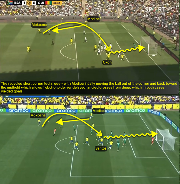 onyain_jerome's tweet photo. "The first time was so nice, they had to do it twice".

Simply the "TEBZA" spot!

Scenario 1 - leads to South Africa's 1st goal vs Guinea through Ime Okon in the 30th min.

Scenario 2 - leads to Mamelodi's 1st goal vs Al Ahli through Nuno Santos in the 17th min. https://t.co/IohX3f3ACR