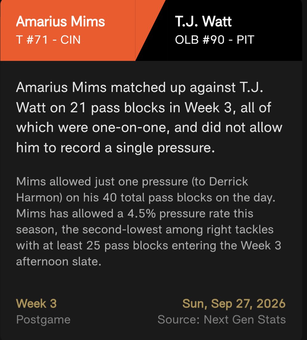 JoeGoodberry's tweet photo. Mims vs Watt from Next Gen Stats

Other than a couple penalties, it looked like Mims was really good again when I focused on him. https://t.co/sm6sOR42sx