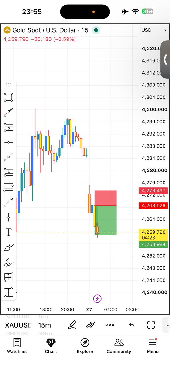 Kecyy's tweet photo. $87,000 cleared !!! FIRST DAY OF TRADING 

2 entries given to https://t.co/kheyCDseg3 members 

+220pips gained.

Who else kills it week in week out? ONLY ONE FUCKING KENE.

https://t.co/ixygnJIA1G https://t.co/nOiMw4UAjD