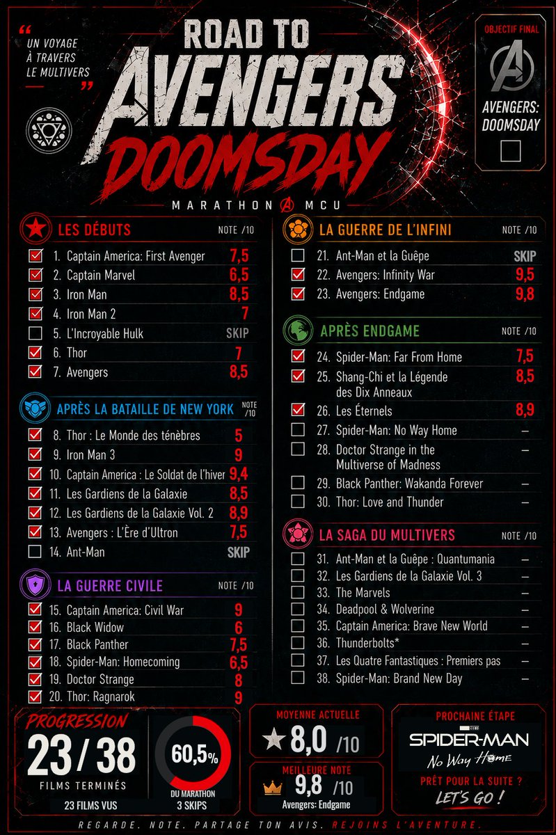 KLEMZ1_'s tweet photo. 3e et dernier Opus de Spidey #RoadtoDoomsday 

Jour 24/38 : Spider-Man No Way Home 🕷️
@MarvelStudios @MarvelFR https://t.co/jYfLD5s2MI
