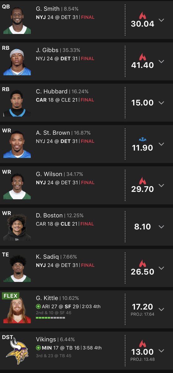 LeeshaOnNFL's tweet photo. 20 from first and sadly no real path to finishing higher. But I was all over Geno today. 2 tight ends featuring Sadiq and either Kittle or Juwan was my plan of attack. https://t.co/Fcc49nSD8H