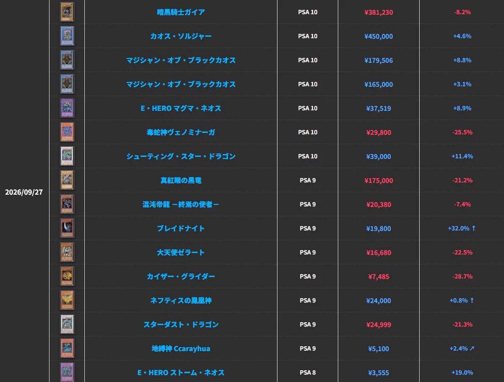 遊戯王 旧レリーフ相場攻略｜PSA・ARS特化 on X: 