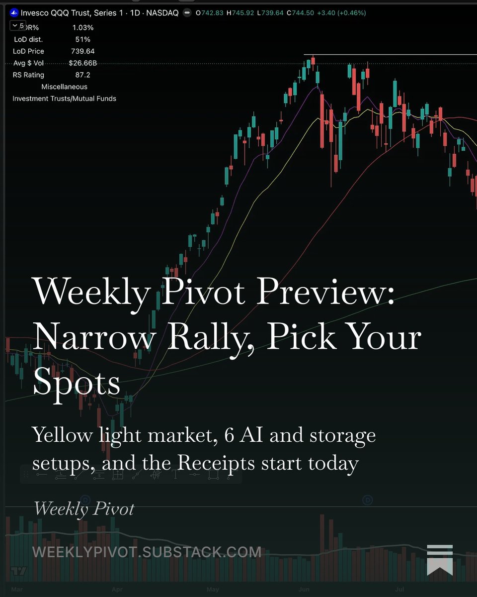 WeeklyPivot's tweet photo. Weekly Pivot Preview: Narrow Rally, Pick Your Spots

https://t.co/OkNgleumeT https://t.co/JeO6ycopkX