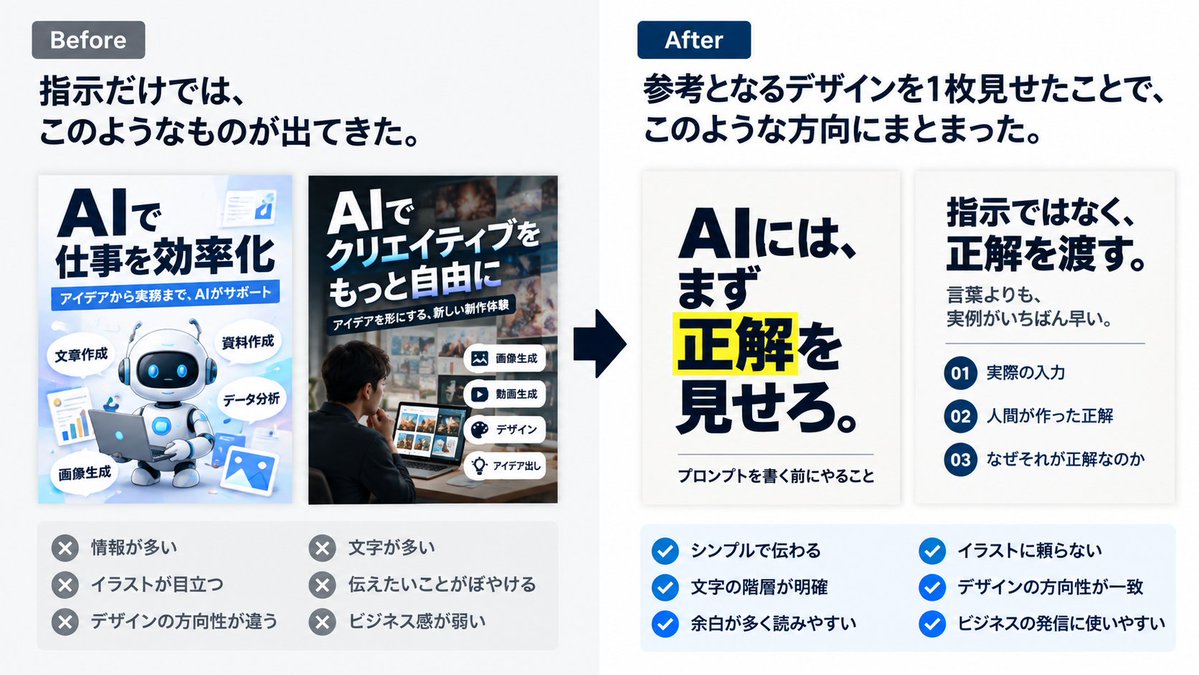 kitahara_dev's tweet photo. 正解��を見せると、会話が変わった。

「なんか違う」ではなく、

・文字の階層
・余白
・グリッド
・左揃え
・アクセントの使い方
・イラストの有無

と、違いを具体的に分析できるようになる。

欲しかったのはデザインのコピーではない。

「何を良いと思っているか」という基準の共有。 https://t.co/mLHu0WfPlP