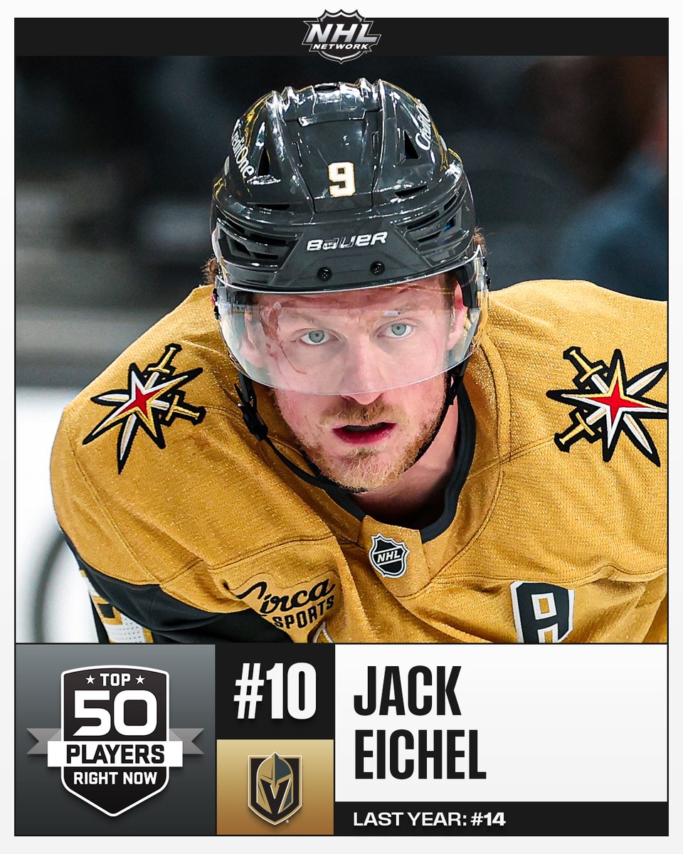 NHLMedia's tweet photo. Jack Eichel of the @GoldenKnights kicks off the top 10 of NHL Network's Top 50 Players Right Now list!

📺: #NHLTopPlayers on NHL Network https://t.co/TElKuvRZp6