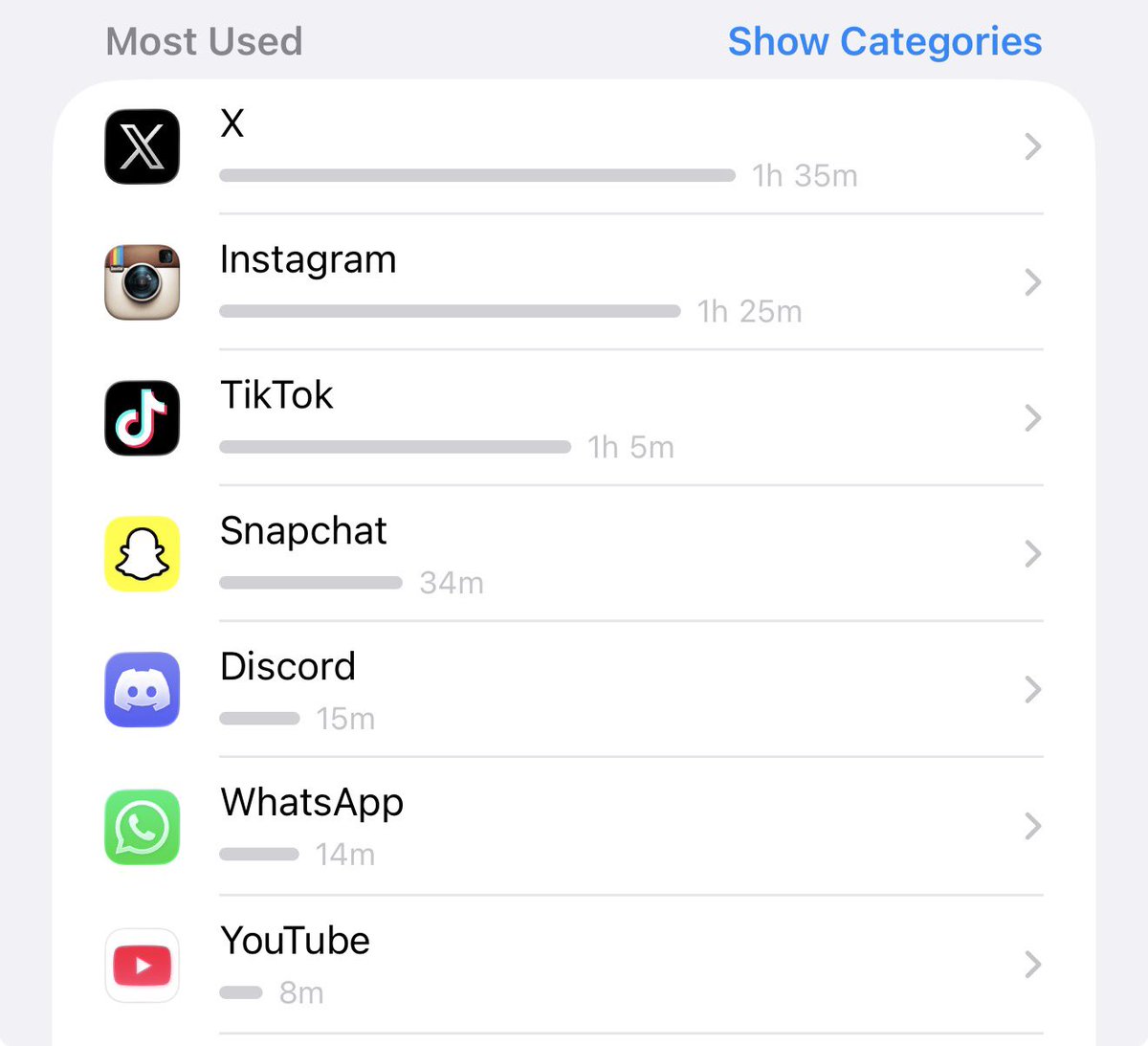 weirdo676767's tweet photo. اذا التويتر هو اغلب ال screen time عندك 
YOU R COOKED https://t.co/RnlHuukl4D