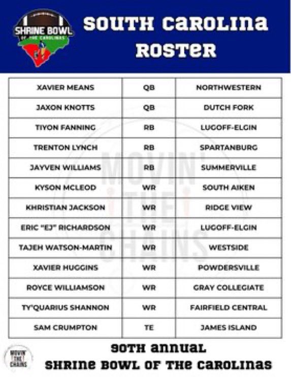 SCFCA1's tweet photo. The South Carolina Football Coaches Association congratulates all the players selected for the 2026 Shrine Bowl of the Carolinas!

Your hard work and dedication have earned you this honor. We’re proud to see you represent your schools, communities, and the state of South Carolina. Best of luck as you prepare to take the field! @CarolinaCoaches @ShrineBowlNCSC
