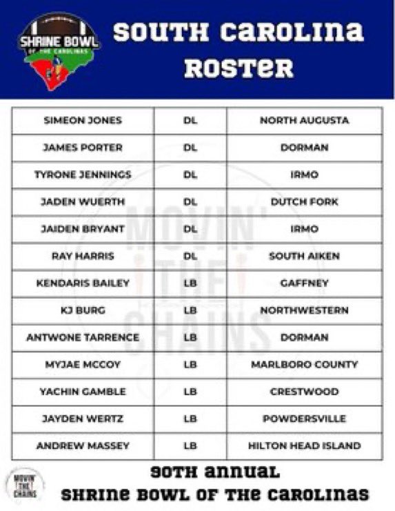 SCFCA1's tweet photo. The South Carolina Football Coaches Association congratulates all the players selected for the 2026 Shrine Bowl of the Carolinas!

Your hard work and dedication have earned you this honor. We’re proud to see you represent your schools, communities, and the state of South Carolina. Best of luck as you prepare to take the field! @CarolinaCoaches @ShrineBowlNCSC