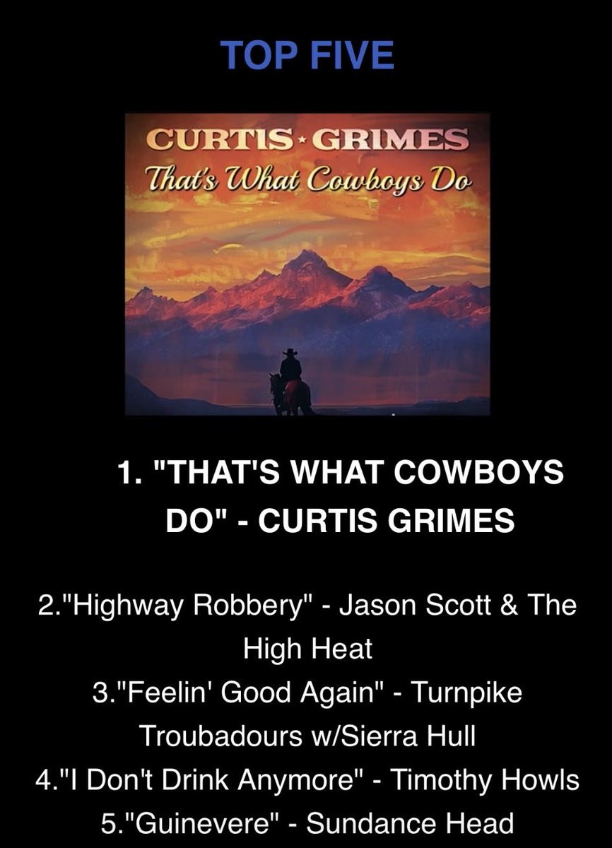 CurtisGrimes's tweet photo. Still on cloud nine! Thank you again for another #1 at Texas regional radio, I appreciate every spin, every add and every request that made this possible. Have a blessed week my friends ❤️ https://t.co/RWyQ8JPyHt