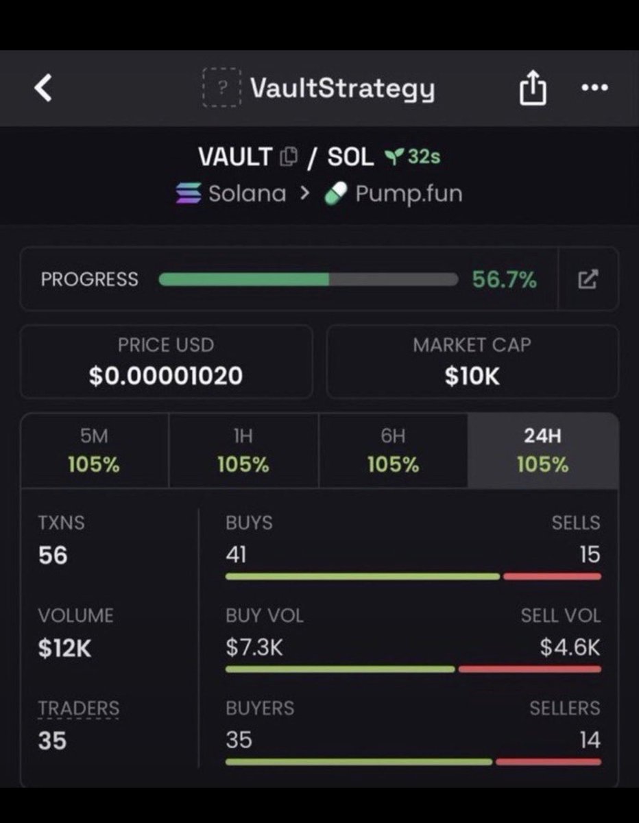 Gabriel_Cofl5's tweet photo. $Vault
Ca
Cxsg5L8SpnesZQZjtjKieyCHLBEXpLPNzFX9aoj9pump
#solana #cryptogems https://t.co/jPWDXI6TL4