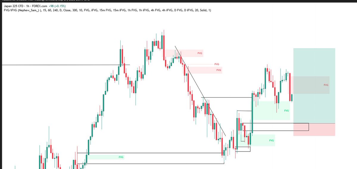 vee2sabi's tweet photo. #jp225
possible entry?
#forex #slp https://t.co/c8S6fOUDeQ