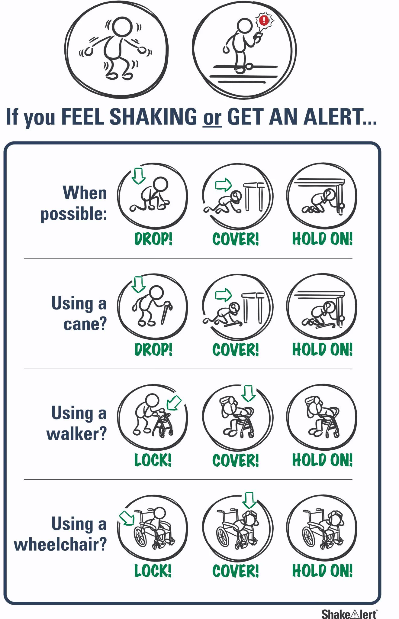 USGS ShakeAlert on X: 