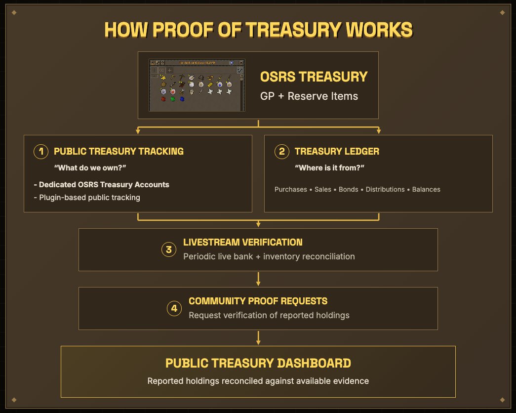 OSRSStrategy tweet picture