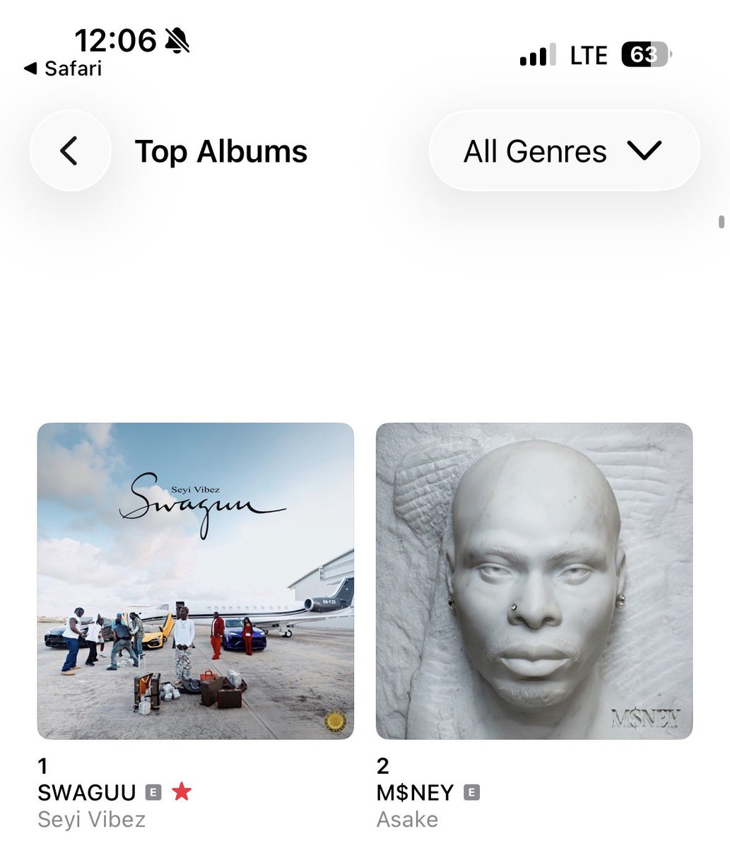 davd8866's tweet photo. 🚨 Seyi Vibez’s SWAGUU is currently #1 across all Nigeria’s major streaming platforms 🌍🔥

#1 — Spotify
#1 — Audiomack
#1 — Boomplay
#1 — YouTube Music
#1 — Apple Music 👑 https://t.co/b4kEGnbw2H