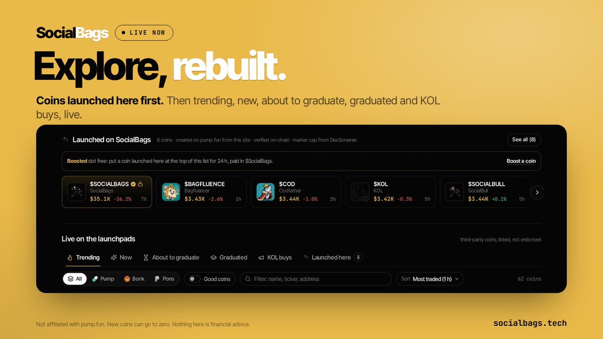 social_bags's tweet photo. Explore, rebuilt.

Coins launched on SocialBags first. 

Then every coin on https://t.co/ym4ae9n4aY, LetsBonk and Pons, live: trending, new, about to graduate, graduated, KOL buys.

https://t.co/7zEpDjehNx https://t.co/D0ElW3Q9rx
