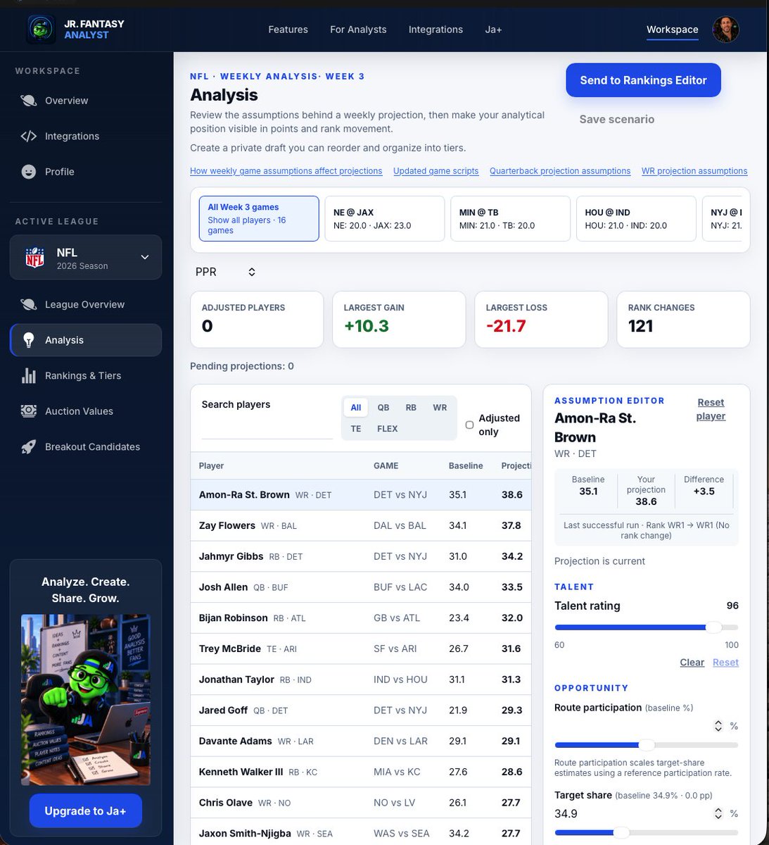 chase_that_'s tweet photo. With Ja, build your weekly projections - based on your assumptions and inputs. Turn those into rankings. Publish those rankings to where your audience can see it. https://t.co/Hc1hxP6vDr