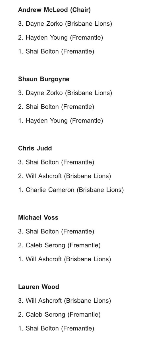 DontFOLLOW_Lead's tweet photo. @paulcochrane Neither of them voted for Shai BOG either. https://t.co/E47388Dnhp