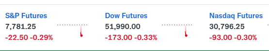 $TSLA $SPY $SPCX - ARE YOU READY?!

Futures are Down for Some reason! 
 [📷](https://pbs.twimg.com/media/HTQmafpXcAA6D62.png) https://pbs.twimg.com/media/HTQmaf