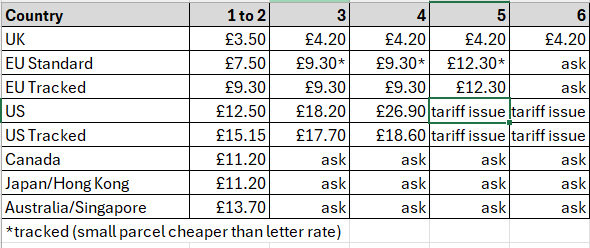justin_ng's tweet photo. Here's some of the postage costs. Examples 
UK one order is £20.50 
France -  £24.50 (roughly €29)
US - £29.50 (roughly $41 USD)
Aus - £30.70 (roughly $61 AUD) https://t.co/E2QAC3Q2Xd