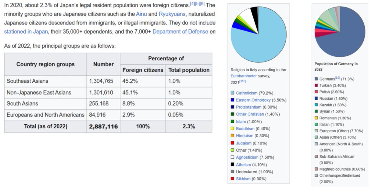 FromKulak's tweet photo. If You only look at demographics, the obvious conclusion would be that Japan, Germany, and Italy WON World War 2

Whereas the non-communist Allies of Britain, America, France, Australia, and Canada LOST worse than anyone has lost a war since the fall of Rome. https://t.co/OrYpvHI2QV