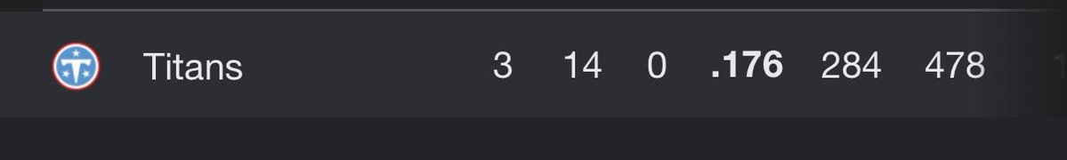 dougie469's tweet photo. @DavonMille22997 based on your profile pic you were hyping a loss to this team https://t.co/T4tVRVSg8V