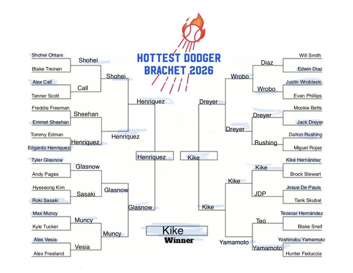 snooplon's tweet photo. ok i’m late it was my bday but what a surprise … kike <333 #bracketszn26 https://t.co/TBwfGmRsIy