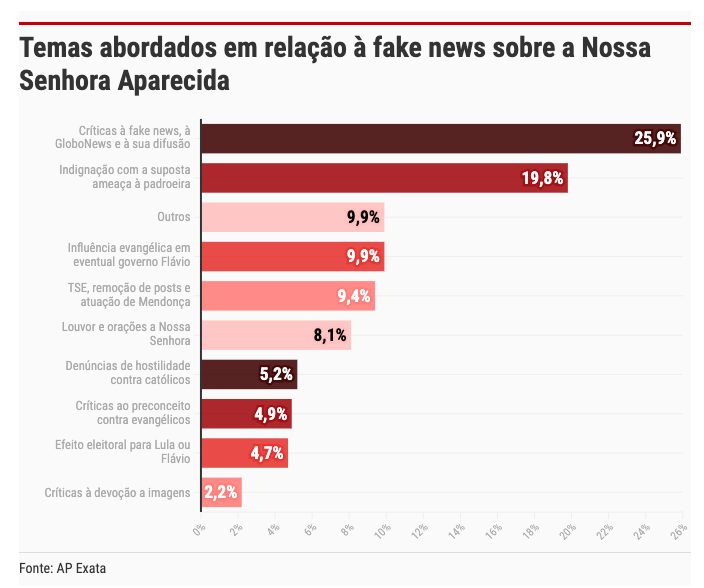 pmarques's tweet photo. @MayromT97693 @CNNBrasil @caiojunqueiraf @grok pede pro @grok analisar esse gráfico pra ver o que ele fala https://t.co/OPgEzJnuc8