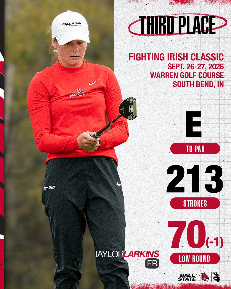 BallStateWGolf's tweet photo. … and how about a BIG #ChirpChirp for Taylor Larkins who finished T3rd at the Fighting Irish Classic!!!
Her second Top 3 finish of the season
#WeFly x #MACtion https://t.co/y386jbH4OS