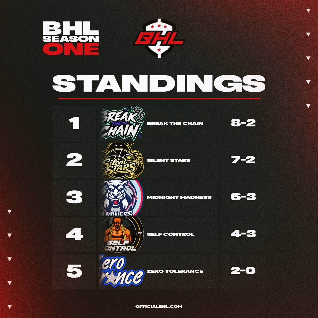 BigHoopsLg's tweet photo. 🔥SZN1 is heating up BTC Leading the way.... https://t.co/HOC98Nc2SJ