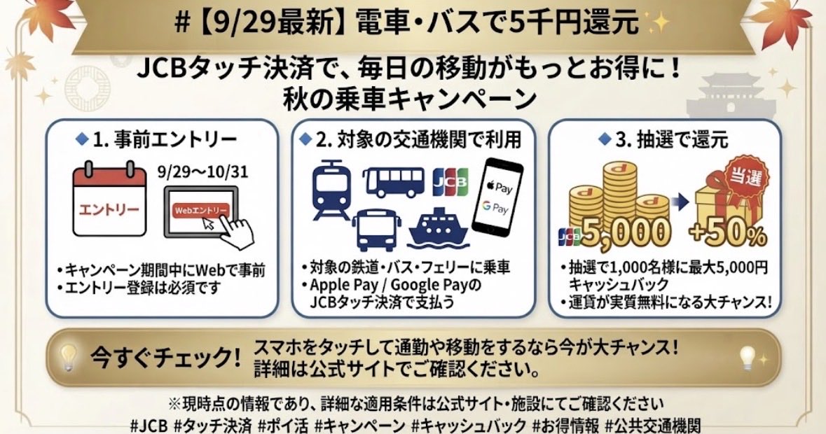 gk33984's tweet photo. 【9/29最新】電車・バスで5千円還元✨

JCBのタッチ決済で対象の電車やバスに乗ると、運賃が実質無料になる秋の乗車キャンペーン！

🔹事前にWebエントリー必須
🔹Apple Pay/Google PayのJCBタッチ決済
🔹対象の鉄道・バス・フェリーの乗車
🔹抽選で1,000名に最大5,000円還元

スマホをタッチして通勤や移動をするなら大チャンス！

※現時点の情報であり、詳細な適用条件は公式サイトにてご確認くださ