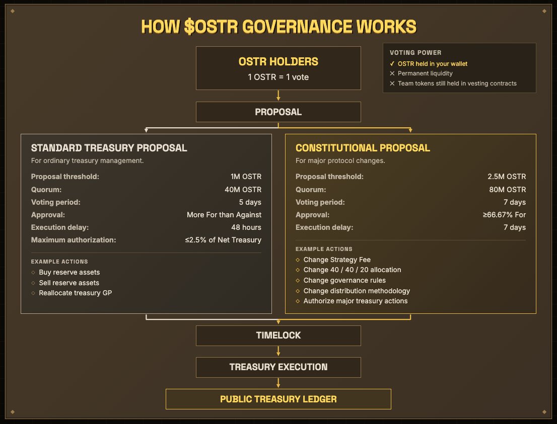 OSRSStrategy tweet picture