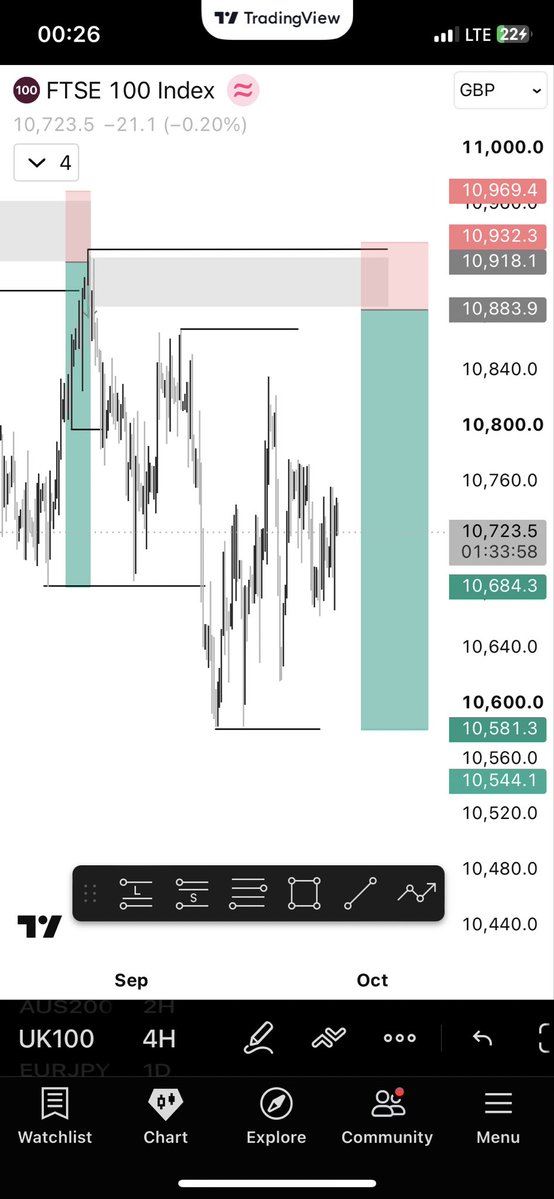 VictorTradingPB's tweet photo. A new week, a fresh perspective ✅✅

My view on the markets for the week ahead —  setups I’ll be watching.

Disclaimer: Personal analysis, not financial advice. Trade at your own risk https://t.co/sJbX06oXiG