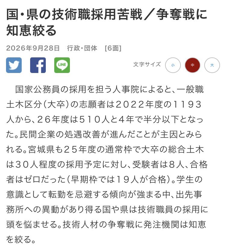 PapalotX's tweet photo. 発注者側の技術公務員すら激減して、インフラの計画・点検・発注をする司令塔そのものが崩壊しかけてるの、マジで最終局面に入った危機的な出来事だと思うんですよ。
現場で重機を動かす職人が足りないだけじゃなくて、そもそも工事を発注したり橋の危険度を判定したりする行政側の土木技術職の志願者が半減（2022年度の1193人から510人）して、自治体によっては合格者ゼロなんて事態が起きてるわけじゃないですか。

公務員＝安定で人気なんて安直な幻想に浸って、民間が待遇改善を進める中で「低い給与」「全国転勤」「災害対応の過酷労働」「何かあれば住民から叩かれるカスハラ」を放置してきた自業自得なんですよ。 現場の職人を安く買い叩いた結果、民間も行政も土木・インフラに関わる人間全員が足りないという完全な詰み状態に突入しているわけです。

発注者（行政）側に優秀な技術者がいなくなると、下請けや民間業者が提出してきた手抜き工事や過剰見積もりを見抜く査定力が失われます。結果として税金が無駄遣いされた上に、欠陥インフラが野放しにされるという地獄が待っています。
知恵を絞るとか言って広報やPRを工夫したところで、提示する給料と働きやすさが変わらなければ、若い学生が来るわけないじゃないですか。