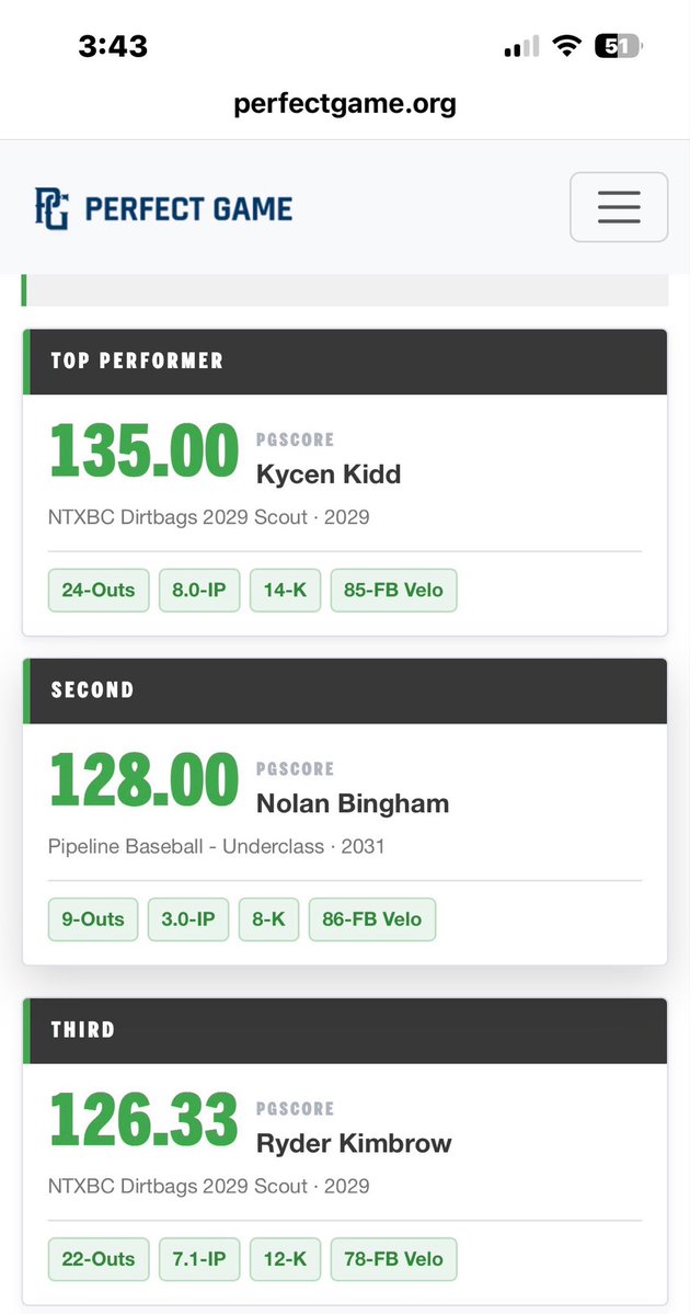 kycen_k5's tweet photo. Had a decent day hitting the ball hard while hitting a PR of 85 off the mound for the first time today ⛽️ and making a kid buckle.

Hitting: 1H, HBP, 1RBI

Pitching: 3IP, 4K, 2H

@NTXBC_DIRTBAGS 
@Txnbaseball 
@WLF6 https://t.co/hdT00aH3R6