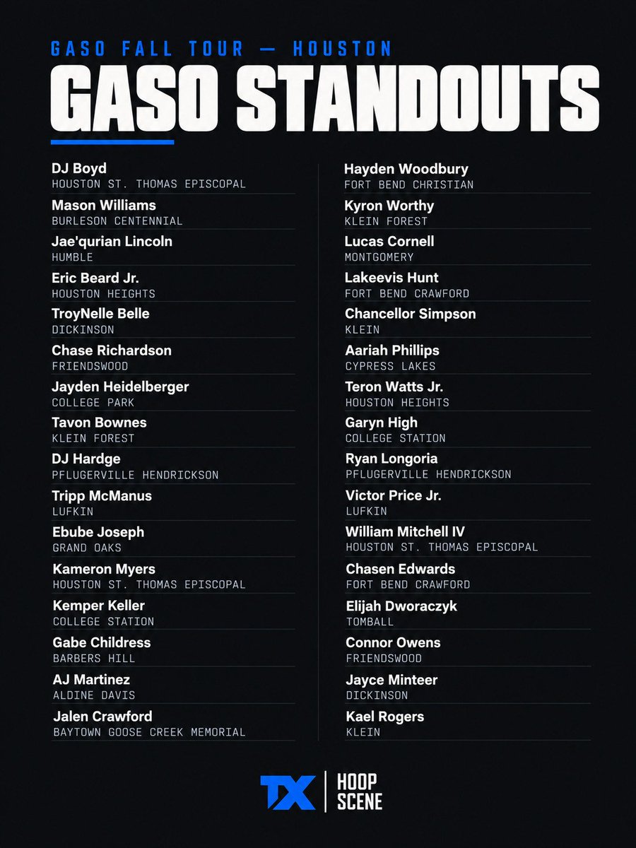 TXHoopScene's tweet photo. GASO Fall Tour standouts. Houston 📍

97 names, all selected by GASO. 

#TXHoopScene #GASOFallTour #TexasHighSchoolBasketball #HoustonHoops #GASO https://t.co/ZrQyNF9bWb