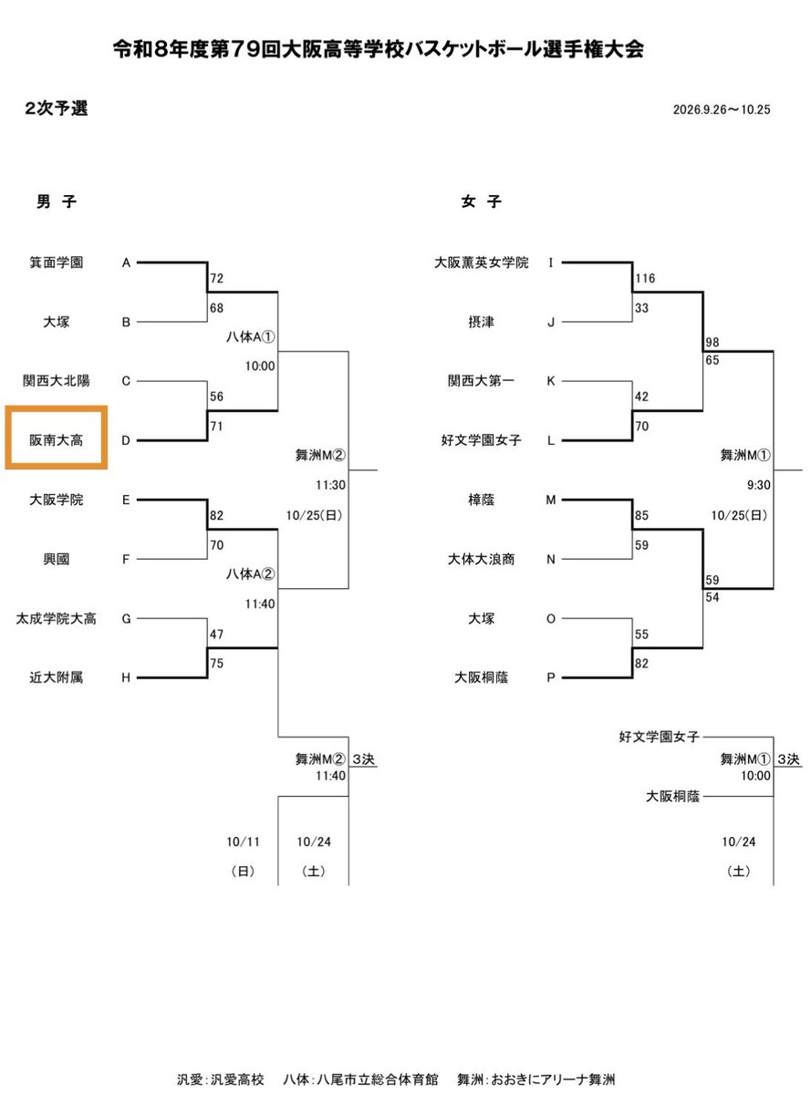 hdk_basketball's tweet photo. 🏀ウインターカップ予選🏀
大阪府ベスト4進出🔥

🔥準決勝🔥 
日時：10/11（日）10:00
対戦：箕面学園高校
会場：八尾市立総合体育館

大阪府優勝、そしてウインターカップ出場に向けて、チーム一丸となって戦います！
引き続き、熱いご声援をよろしくお願いいたします！🏀📣

#阪南大高 https://t.co/uTlLAIPx5K