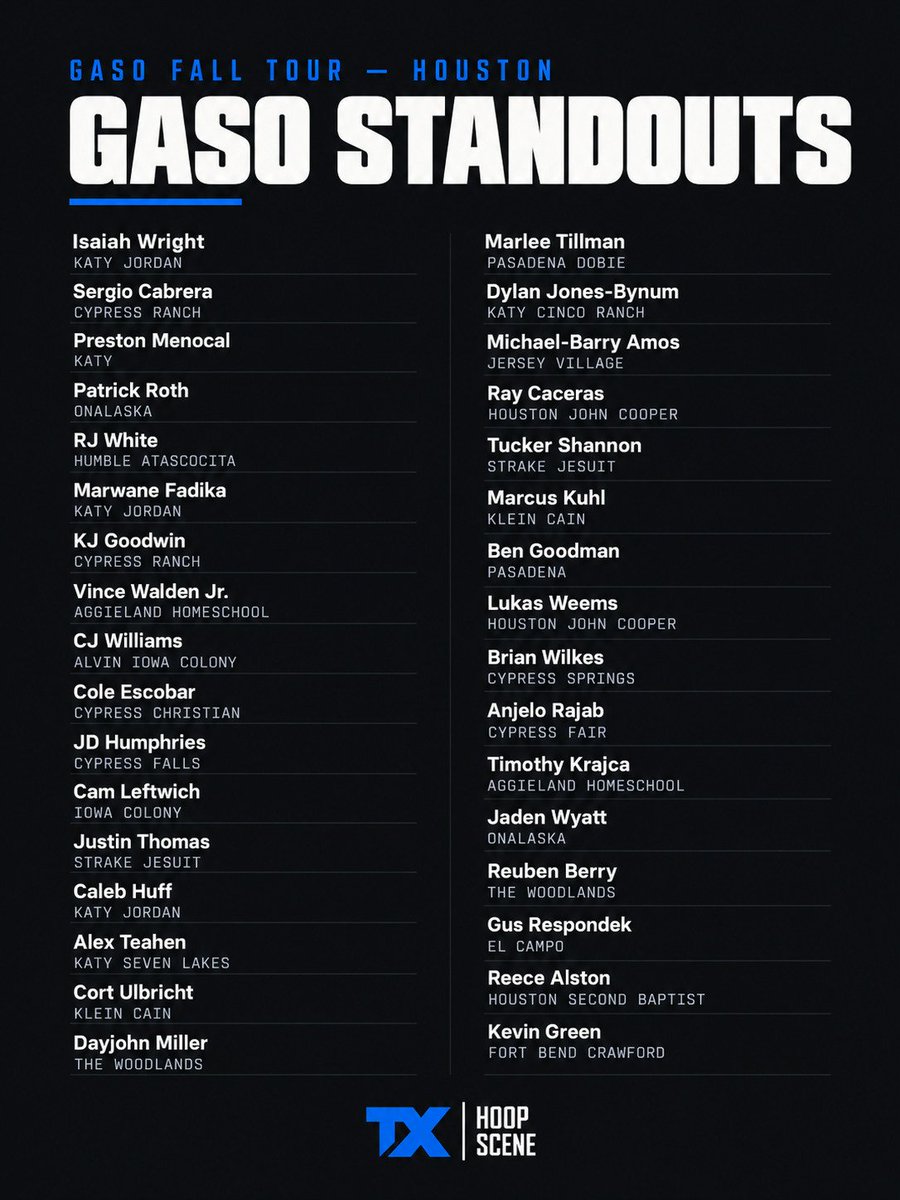TXHoopScene's tweet photo. GASO Fall Tour standouts. Houston 📍

97 names, all selected by GASO. 

#TXHoopScene #GASOFallTour #TexasHighSchoolBasketball #HoustonHoops #GASO https://t.co/ZrQyNF9bWb