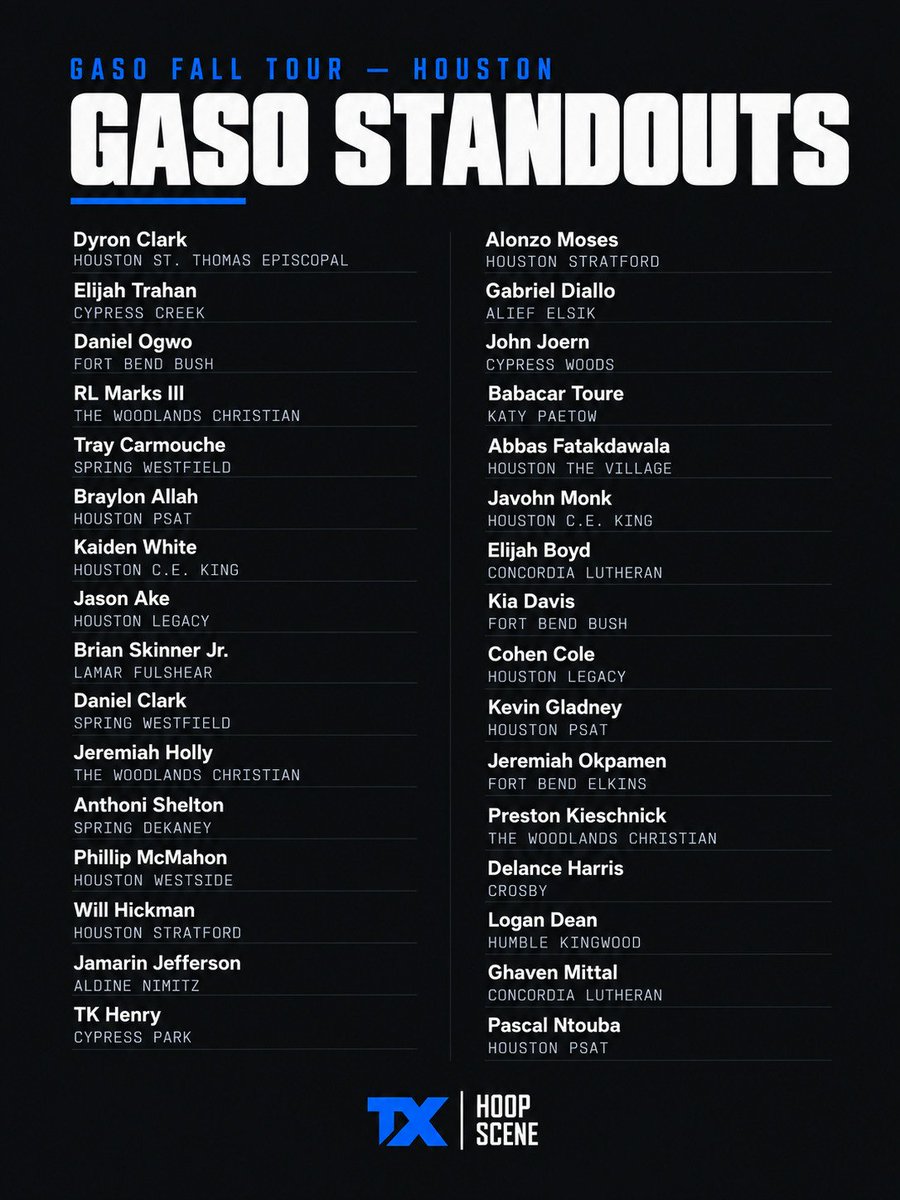 TXHoopScene's tweet photo. GASO Fall Tour standouts. Houston 📍

97 names, all selected by GASO. 

#TXHoopScene #GASOFallTour #TexasHighSchoolBasketball #HoustonHoops #GASO https://t.co/ZrQyNF9bWb