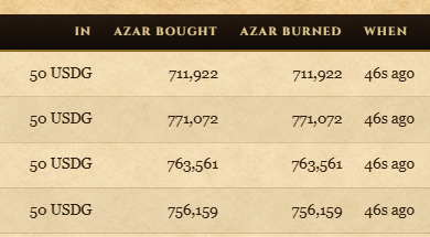 PlayAzarath's tweet photo. 4 more FIREs.

53,988,585 AZAR bought back so far.
206,436,511 total $AZAR burned.

https://t.co/mDoj1oAR5L https://t.co/tdJyLseg7K