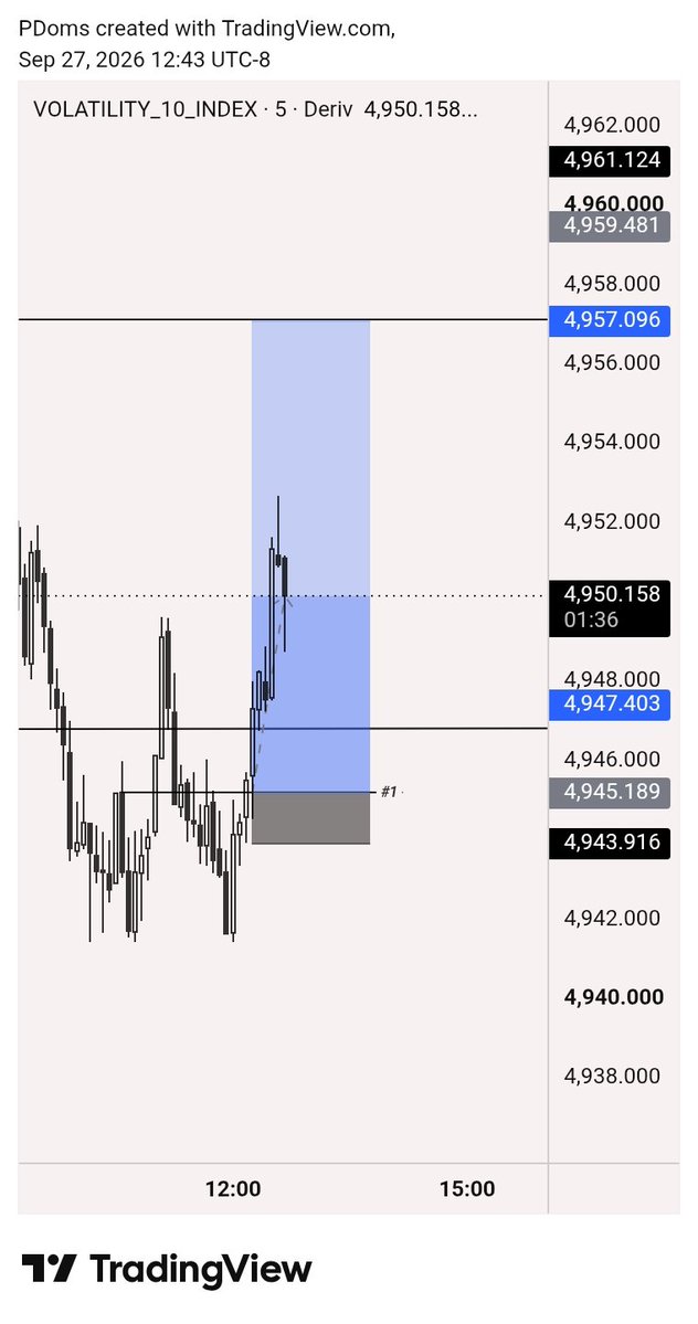 Medley516755's tweet photo. CRT ways
#TradingEdge #forex https://t.co/8yG7dx3L0y