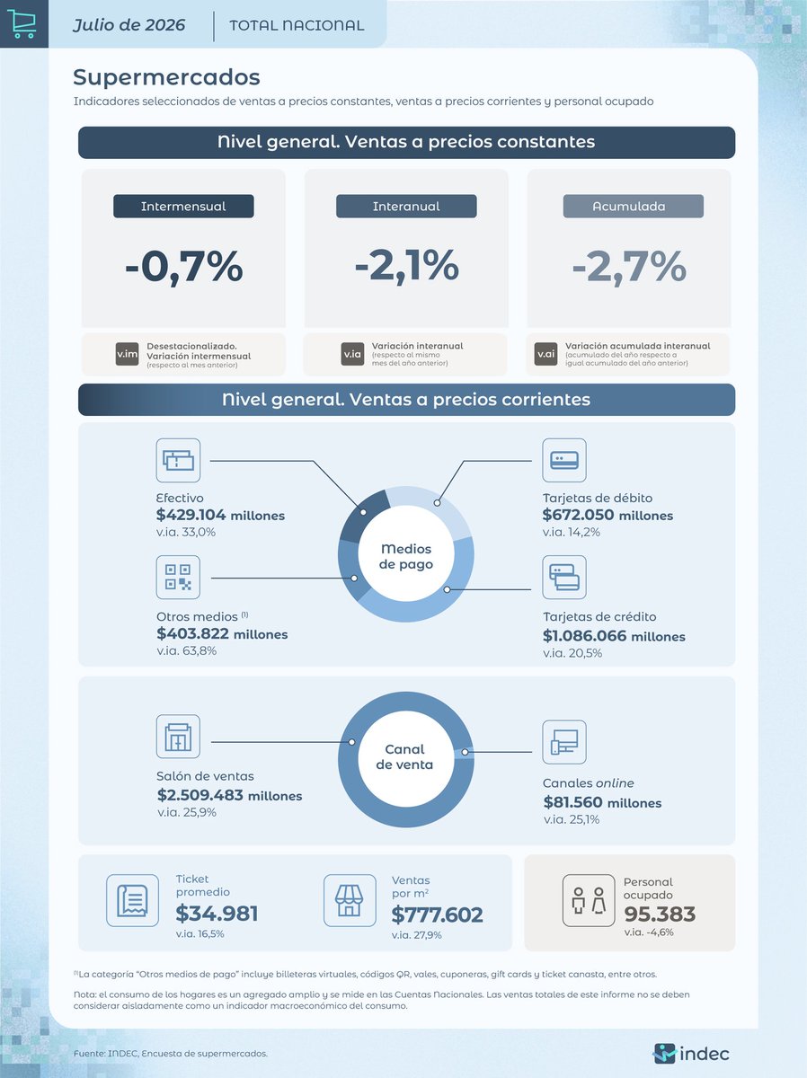 InmobiliarioLeo's tweet photo. @TraductorTeAma @JMilei @LuisCaputoAR https://t.co/Jc4XYsVSbg
