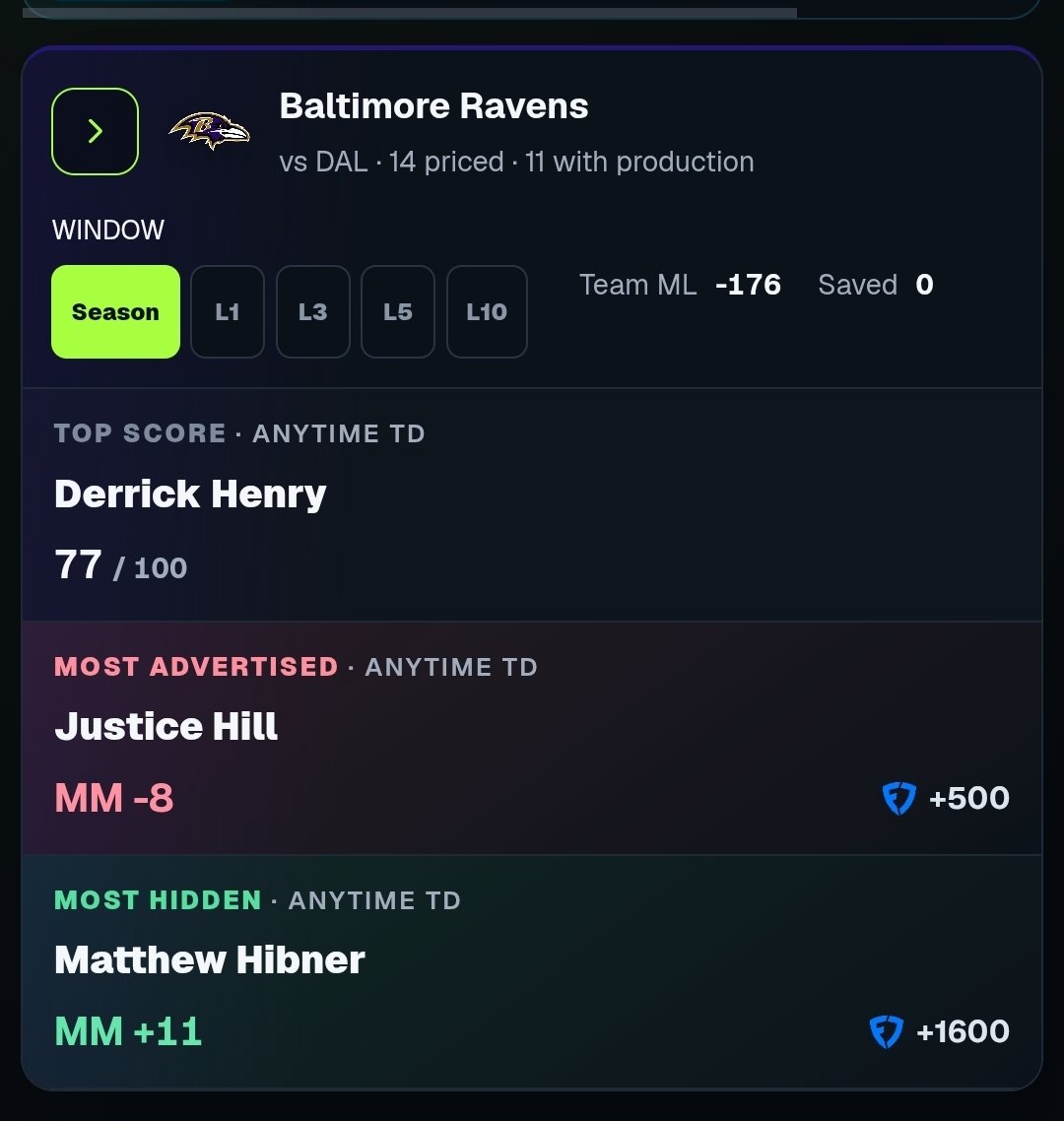 ParlayParty's tweet photo. Broken record at this point.

Going to giveaway a 70% OFF code for @SlipSurge to a few ppl in the comments who dont wanna miss Week 4. https://t.co/dNM4uoAQnJ