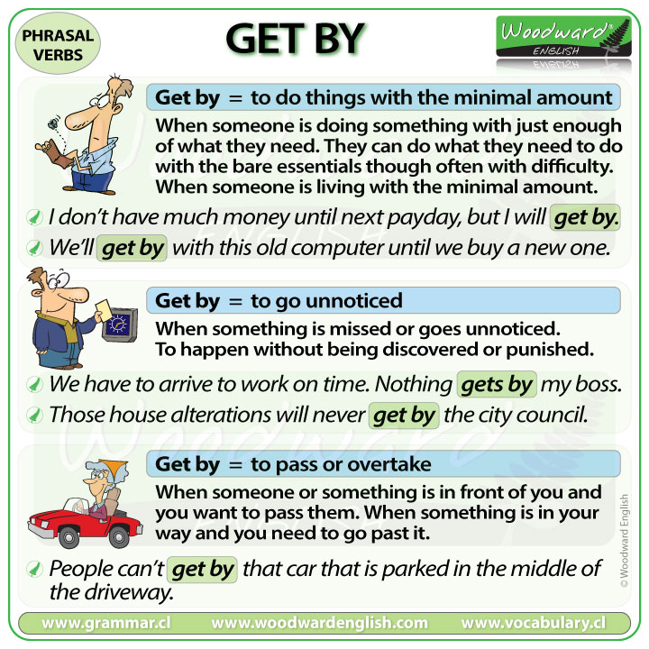 WoodwardEnglish's tweet photo. 🎓 PHRASAL VERB ➡️ GET BY
Do you know the different meanings of the English phrasal verb GET BY?

See the complete English Lesson (including a video with pronunciation) here:
https://t.co/TPq7NvdZXe

#LearnEnglish #PhrasalVerbs #ESOL https://t.co/KbwkS5Ft0c