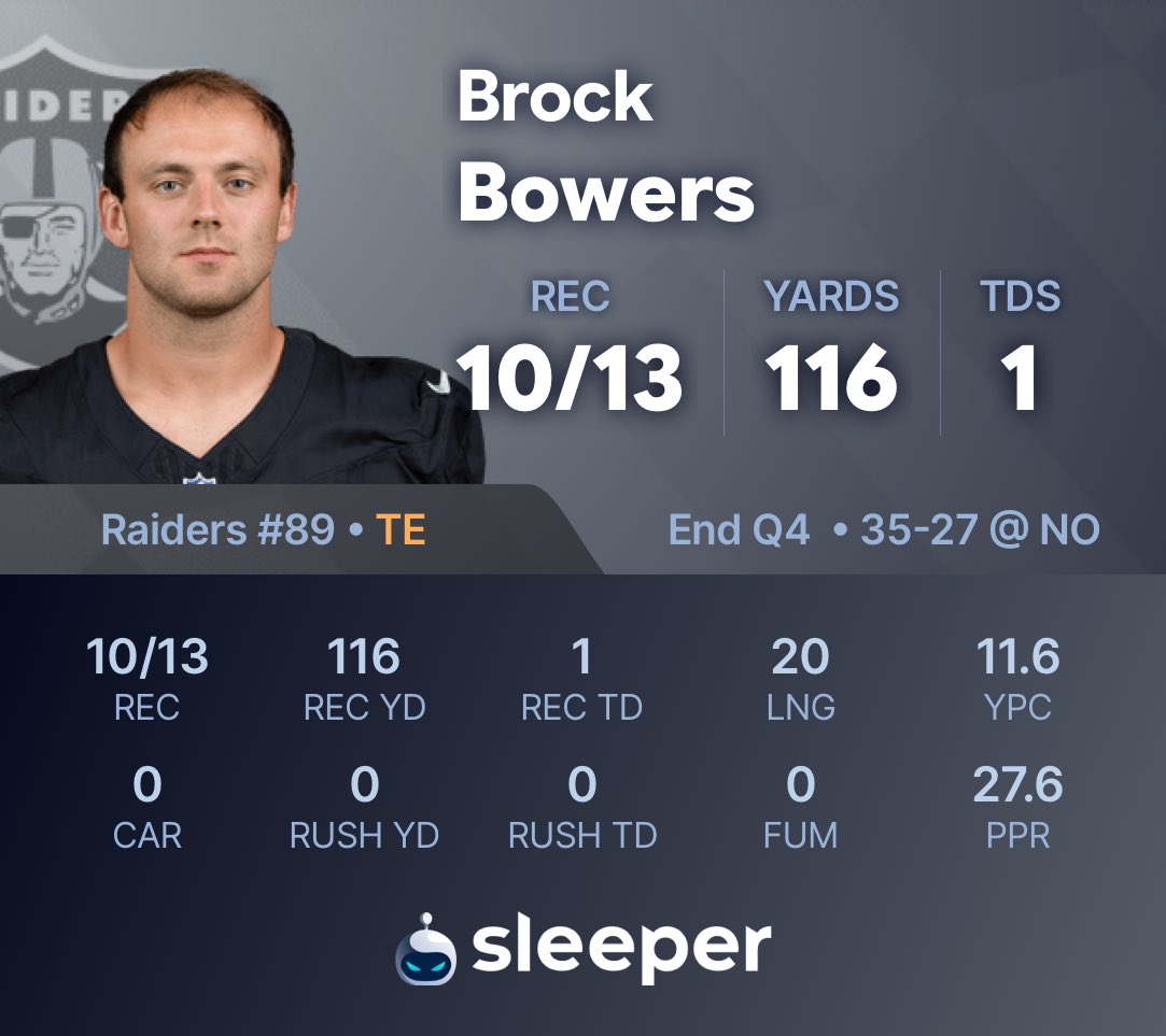 SleeperNFL's tweet photo. 13 TARGETS 
10 RECEPTIONS
116 YARDS
TD

WELCOME BACK BROCK BOWERS https://t.co/rFjtwJvpSo