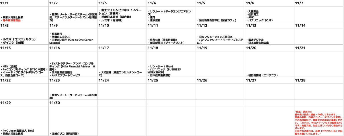 syukatsukame's tweet photo. 9/28更新
【28卒：秋冬インターン・本選考締切カレンダー】

11月までの締切更新しました。秋冬インターンがついに本格化しましたね。
大手企業の秋冬インターンはかなり解禁してきました。秋冬インターンは書類選考だけではなく、面接・GDがあるケースが多いので、面接・GD対策も並行して進めていきましょう！

大手志望の就活生は以下のイベントで企業研究を終わらせましょう。

①type就活フェア
参加企業：アクセンチュア、博報堂、P&Gジャパン、資生堂、三菱UFJ銀行、ユニ・チャーム、三井住友信託銀行、など

📍参加申し込み（先着順です）
https://t.co/6IYZwXqRWa

②ワンキャリオンライン合説

参加企業：日立製作所、ネスレ日本、コーセー、ハウス食品、カルビー、テレビ朝日、サイバーエージェント、ANA、JAL、アクセンチュア、アビームコンサルティング、東京海上日動など

📍参加申し込み（参加には事前申し込みは必要）
https://t.co/IYlbgVdgTy

#pr
